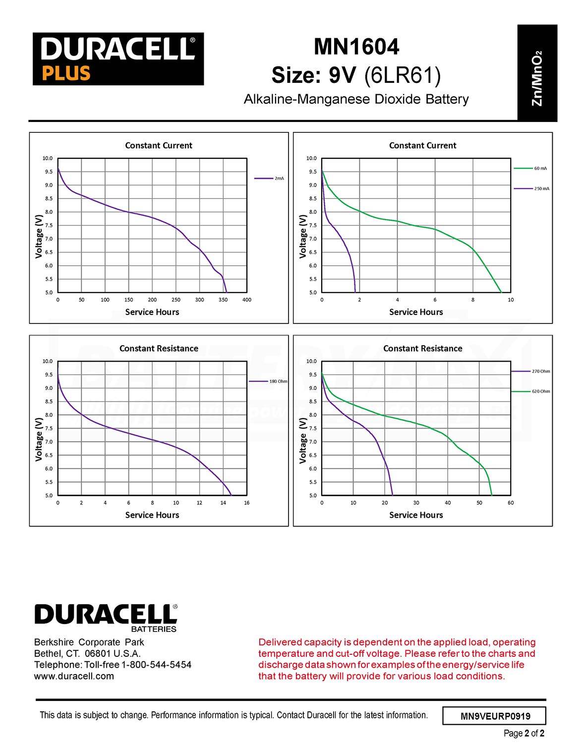 Duracell Plus 9V PP3 6LR61 Alkaline Battery 1 Pack Pakistan's Best