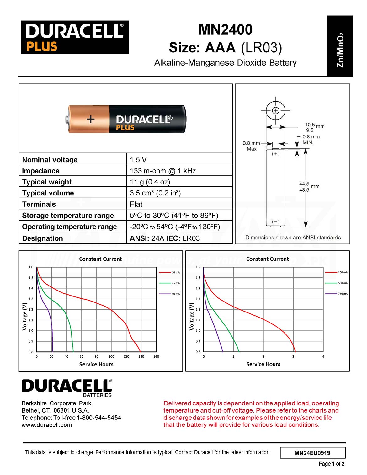 Duracell Plus AAA LR03 Alkaline Battery 4 Pack Pakistan's Best